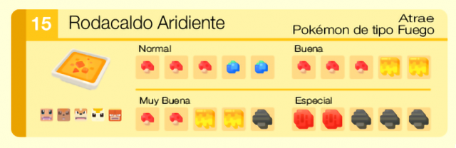 Guía Completa de Recetas para Atraer y Entrenar a Tus Pokémon en Pokémon Quest