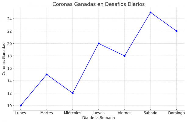 Estrategias y Consejos para Dominar Royal Match