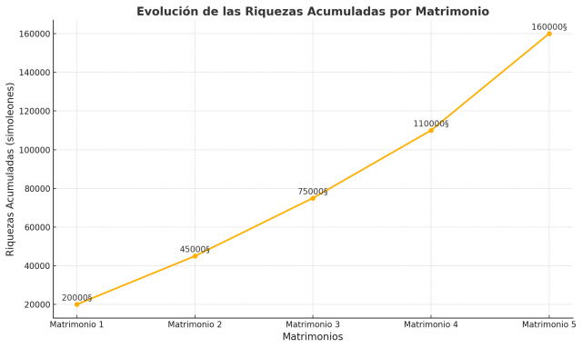 Los Retos Más Divertidos y Originales para Completar en Los Sims 4