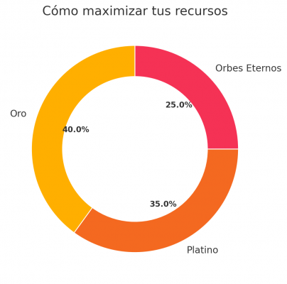 Cómo empezar en Diablo Immortal: Guía detallada para principiantes