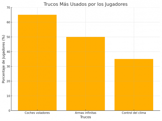 Guía Definitiva: Trucos de GTA San Andreas para PS4 que No Conocías