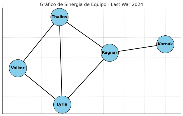 Lista Actualizada de los Mejores Héroes en Last War: Estrategias y Predicciones 2024-2025