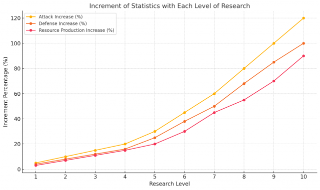 Guía Definitiva para Sobrevivir y Progresar en State of Survival