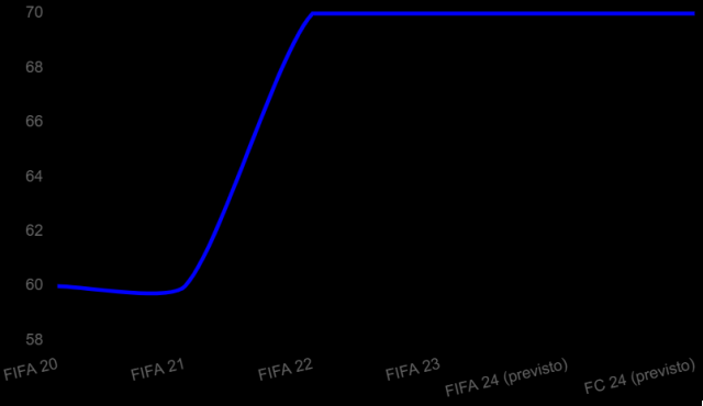 Precios y Disponibilidad de FIFA Mobile y Otros Juegos de la Saga FIFA