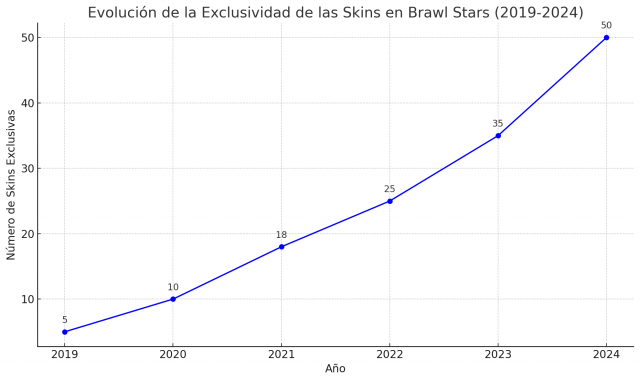 Evolución de las Skins en Brawl Stars: Lo que Depara el Futuro tras el Misterio de Frank Rey (2024-2025)