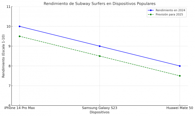 Guía actualizada para Subway Surfers en 2024 y 2025: Trucos y estrategias avanzadas que siempre funcionarán