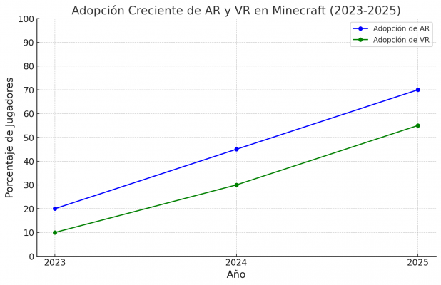 Crossovers en Minecraft 2024 y 2025: Personajes Icónicos que Continúan Expandiendo el Universo Cúbico