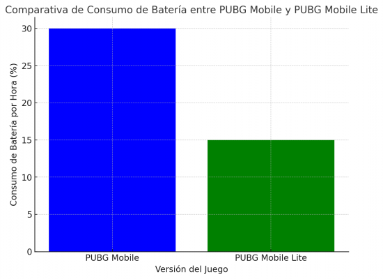 PUBG Mobile: Todo lo que Necesitas Saber sobre la Versión Lite y la Última Actualización