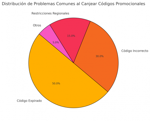 Códigos Promocionales de Roblox: Cómo Canjearlos y Obtener Recompensas Exclusivas