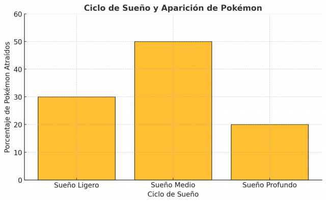 Guía Completa: Los Personajes y Funciones Clave en Pokémon Sleep