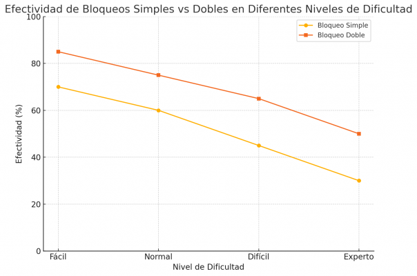 Guía Definitiva para Dominar The Spike - Volleyball Story: Trucos, Consejos y Estrategias