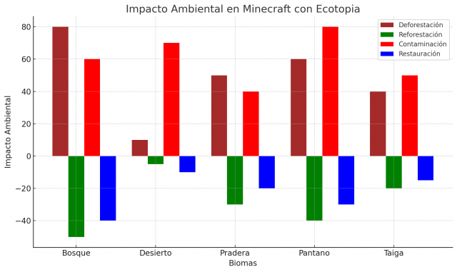 Los Últimos Mods de Minecraft y las Tendencias para los Próximos Años