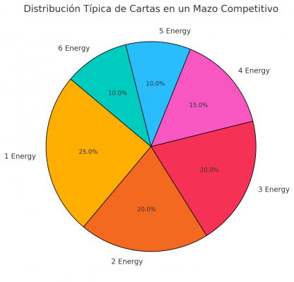 Cómo Crear el Mazo Perfecto en Marvel Snap: Estrategias Clave para Ganar Más Partidas