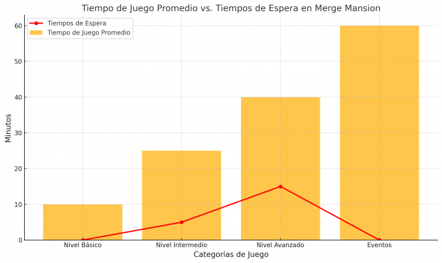 ¿Por Qué Merge Mansion es Tan Adictivo? Claves de Su Éxito y Mecánicas de Juego