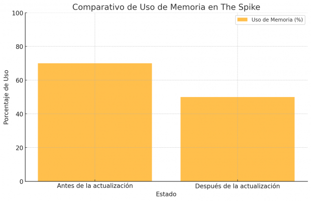 Novedades en The Spike: Actualizaciones Recientes y Contenidos Imperdibles