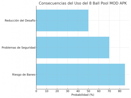 8 Ball Pool MOD APK: Pros y contras de su uso