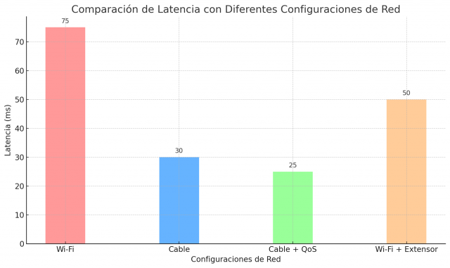 Actualización de Wild Rift en Octubre de 2024: Innovaciones y Estrategias para Dominar la Grieta