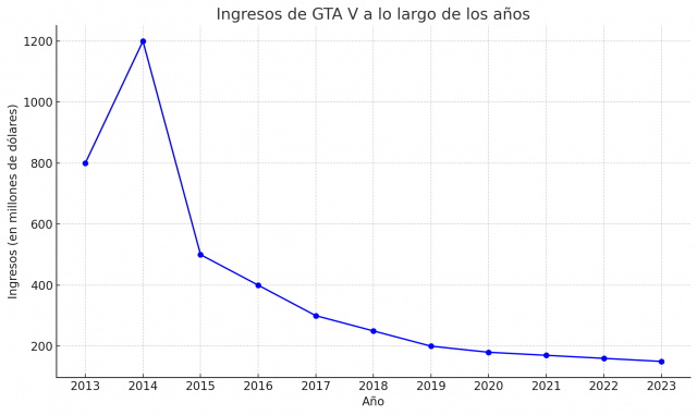 Impacto y Popularidad de Candy Crush Saga