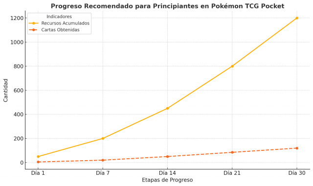 Últimas Novedades y Próximos Eventos en Pokémon TCG Pocket: Todo lo que Necesitas Saber