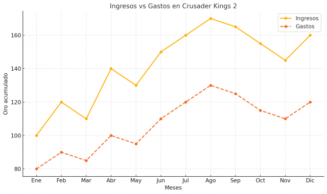 Guía Definitiva: Trucos y Consejos Avanzados para Dominar Crusader Kings 2