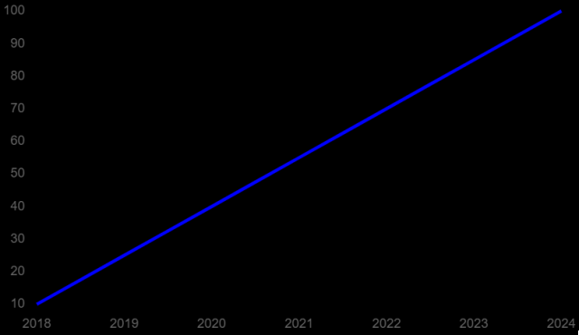 Popularidad y Comunidad de Brawl Stars en 2024