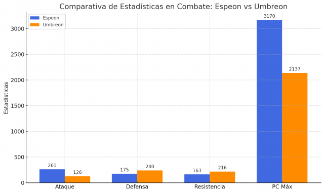 Cómo puedes conseguir todas las evoluciones de Eevee en Pokémon GO