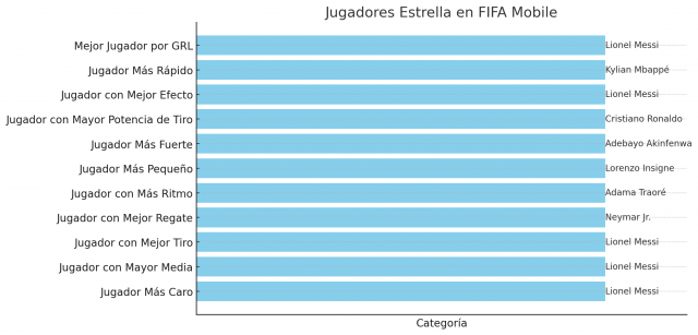 Comparativas y opiniones sobre FIFA Mobile