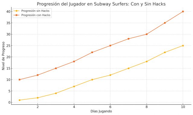 Subway Surfers Hack Mod APK: Consigue Monedas y Llaves Ilimitadas