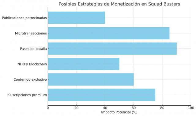 El Futuro de los Juegos de Supercell: Lo Que Squad Busters Nos Revela Sobre la Próxima Generación de Juegos en 2024 y 2025