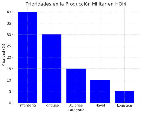 Los Mejores Trucos y Estrategias para Hearts of Iron 4: Domina el Juego con Estos Consejos Avanzados