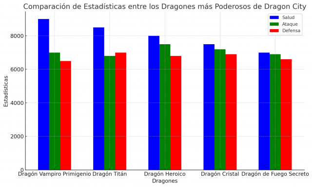 Cómo conseguir monedas en Dragon City