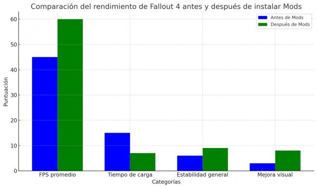 Los Mejores Trucos de Fallout 4 para PC, Xbox One y PS4: Guía Completa