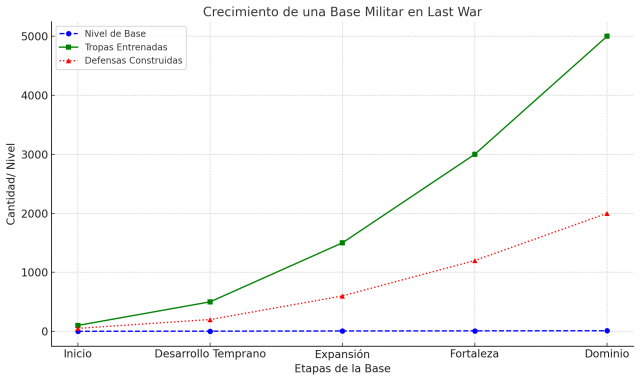 Descubre el Juego que Está Arrasando: ¿Qué es Last War y Por Qué Todos Hablan de Él?