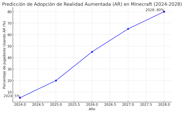 Construcción de Ciudades Futuristas en Minecraft 2024-2025: Técnicas Avanzadas y Predicciones para Arquitectos Digitales