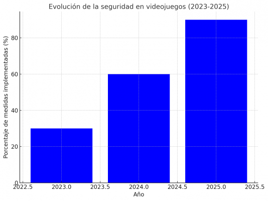 Previniendo los peligros de la tendencia real de Subway Surfers: Consejos prácticos para evitar accidentes en 2024 y 2025