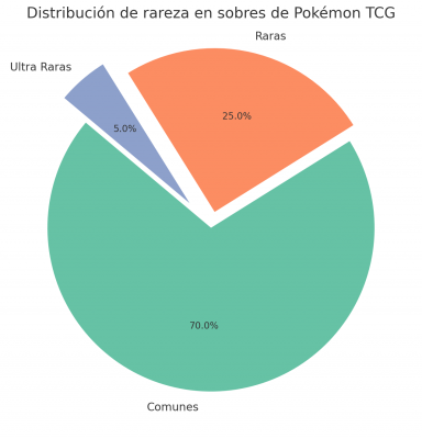 Las cartas más poderosas en Pokémon TCG Pocket: guía para coleccionistas y jugadores