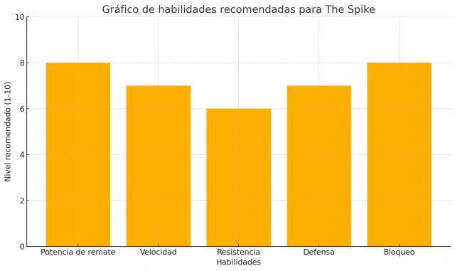 Las estrategias más efectivas para dominar en The Spike