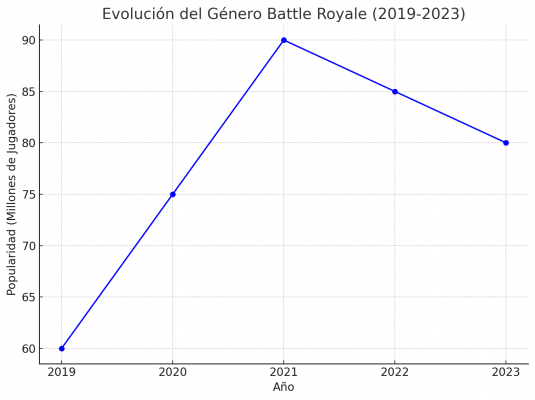 Krafton Demanda a Garena Free Fire: ¿Qué Significa para el Futuro de los Juegos Móviles?