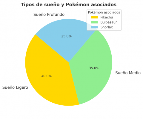 Guía completa para descargar e instalar Pokémon Sleep: ¡Empieza a monitorear tu sueño mientras juegas!