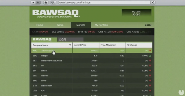 Cómo Ganar Dinero en la Bolsa de Valores de GTA V: Trucos con LCN y BAWSAQ